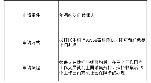 到网点办理 第一步: 申请人需要在支付宝搜索申领金融社保卡 深圳市