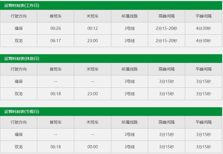 深圳地鐵運營時間最晚是幾點