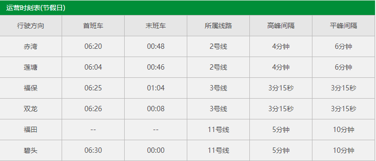 深圳地铁11号线站点有哪些