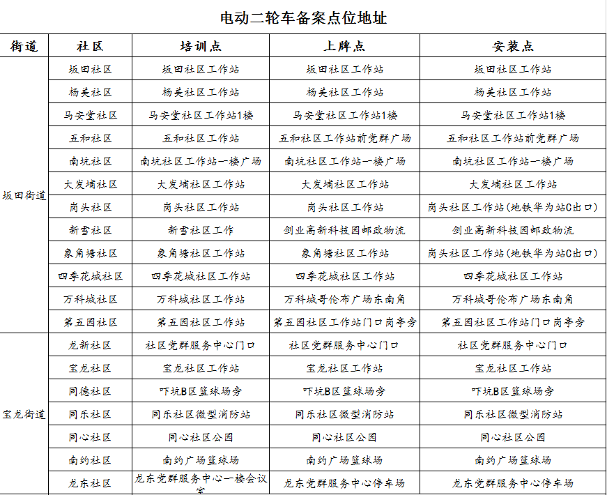 深圳龍崗區電動車上牌地點