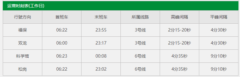 深圳地铁6号线时间表图片