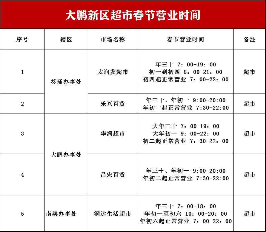 2021深圳春节超市营业时间汇总