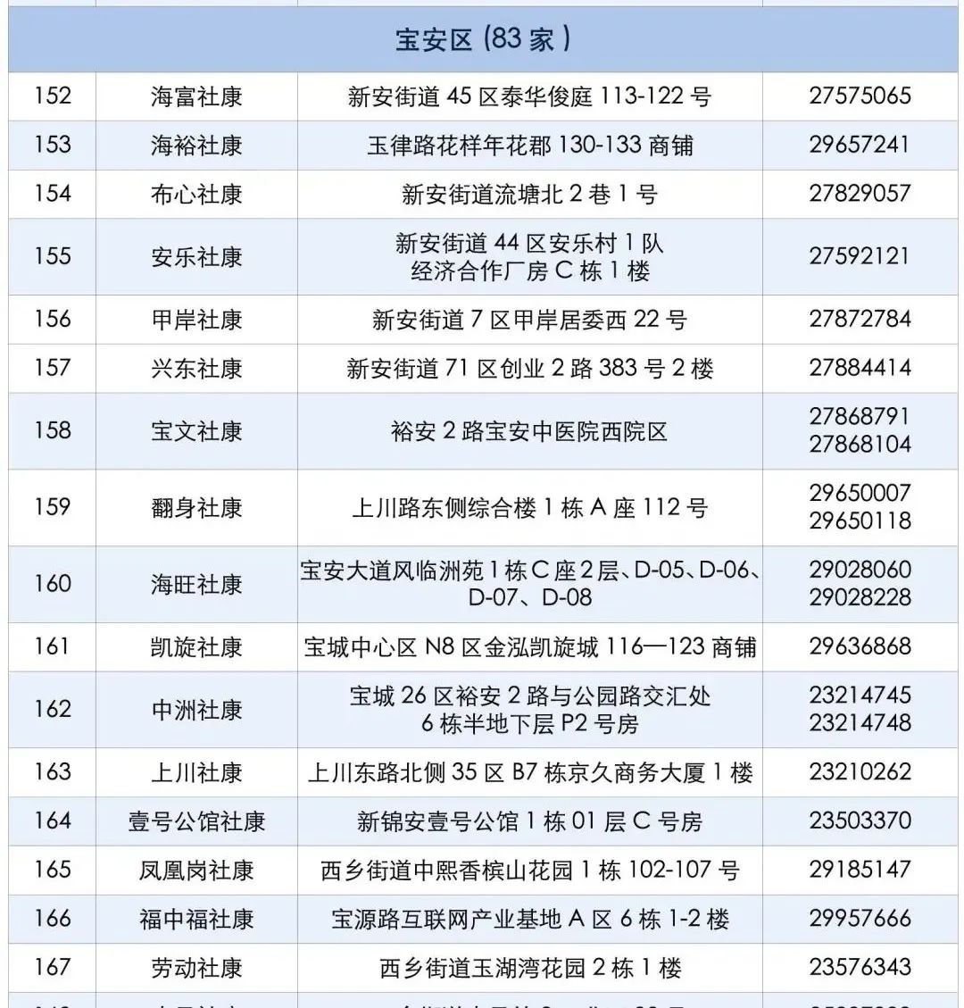 深圳寶安區新冠疫苗接種點盤點2021