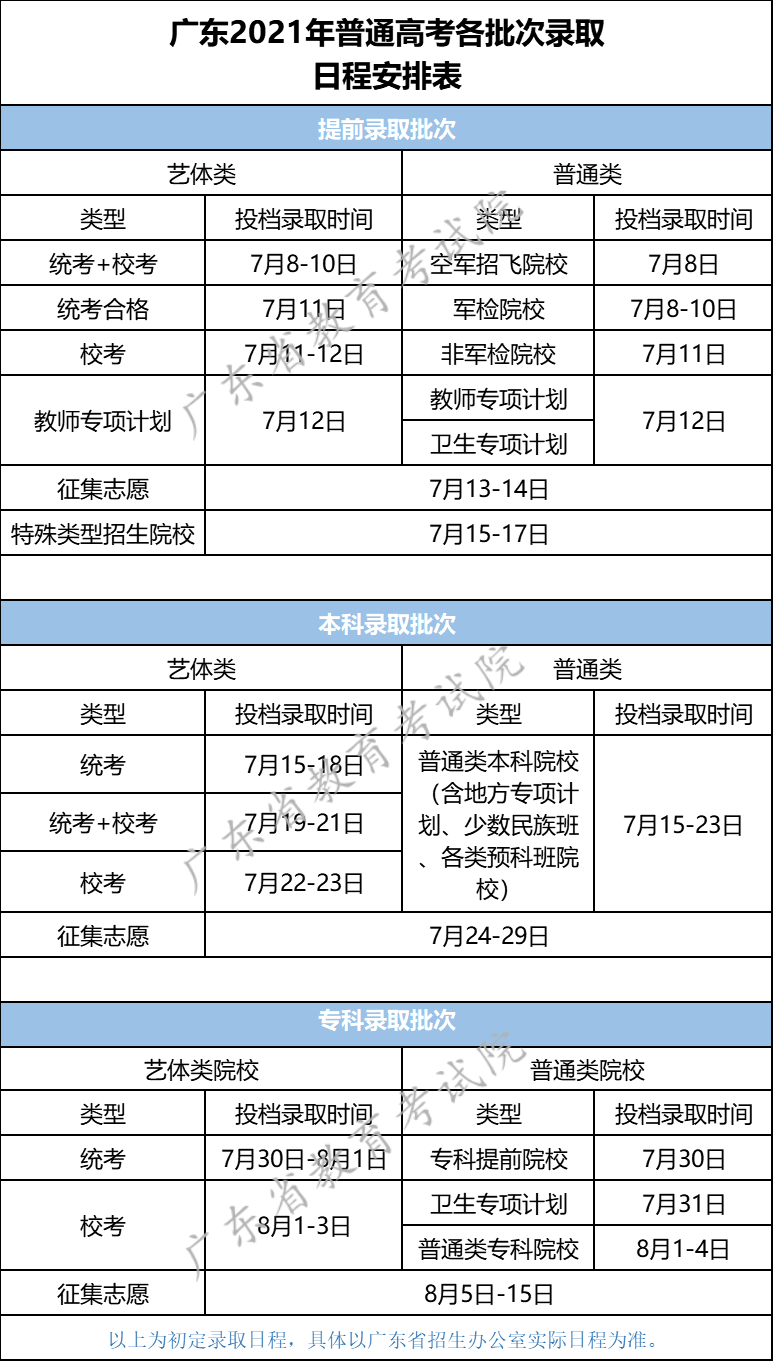 2015廣東高考填志愿時間_高考填志愿時間_湖北高考填志愿時間