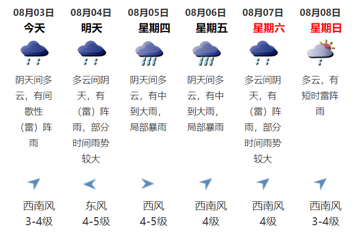 21年8月深圳天气预报 雷雨 高温 台风 深圳城事攻略