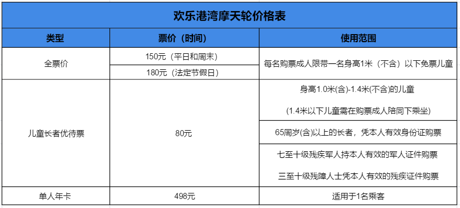 深圳中秋節歡樂港灣摩天輪門票價格2021