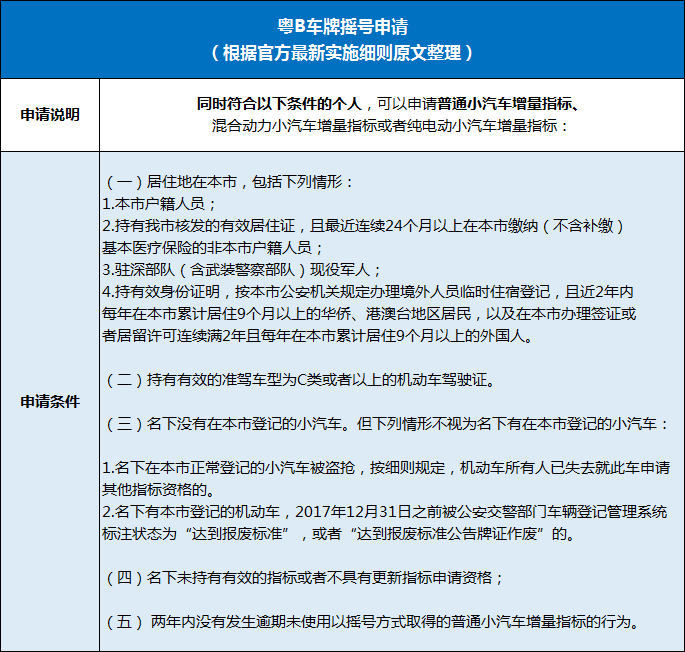 的準駕車型為c或以上的機動車駕駛證; 3,名下沒有在深圳登記的小汽車