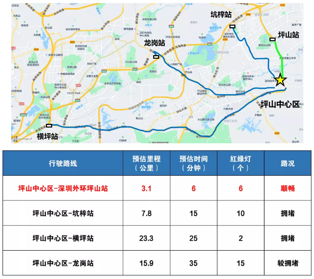 關注後在對話框發送消息【限行】獲取深圳市限行規定,限行路段,外地車