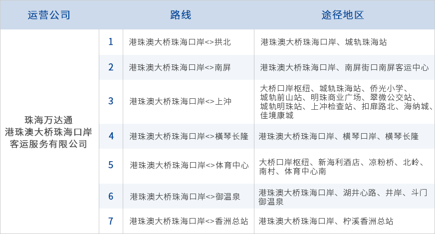 港珠澳大橋穿梭巴士在哪裡乘坐