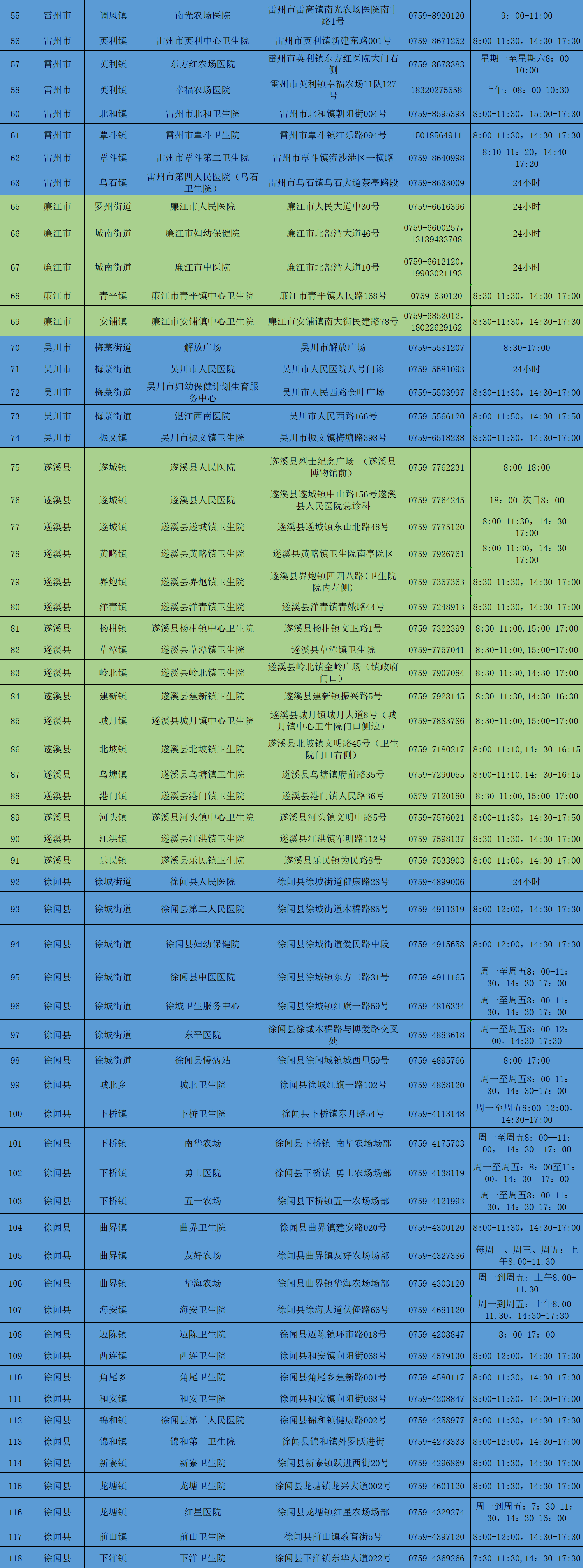 广东湛江疫情防控咨询电话