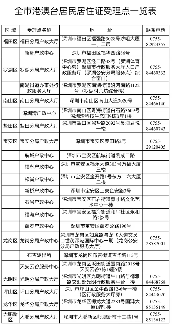 深圳港澳台居民居住证办理窗口地点和电话一览