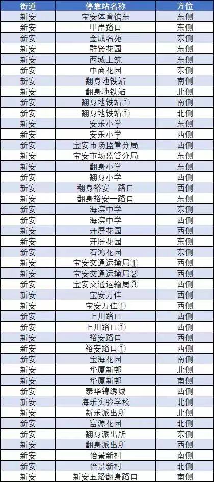 10月10日起深圳公交地铁运营调整