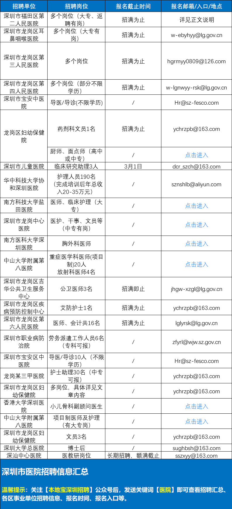 深圳检察机关招录劳动合同制书记员150名
