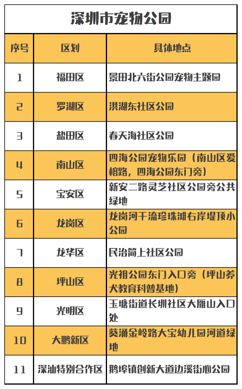 深圳宠物公园汇总2023