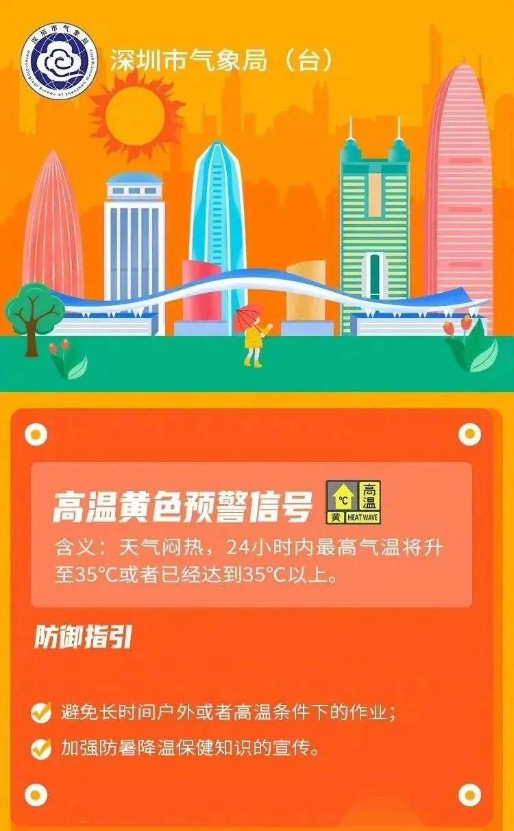 2023年深圳全市高温黄色预警信号生效