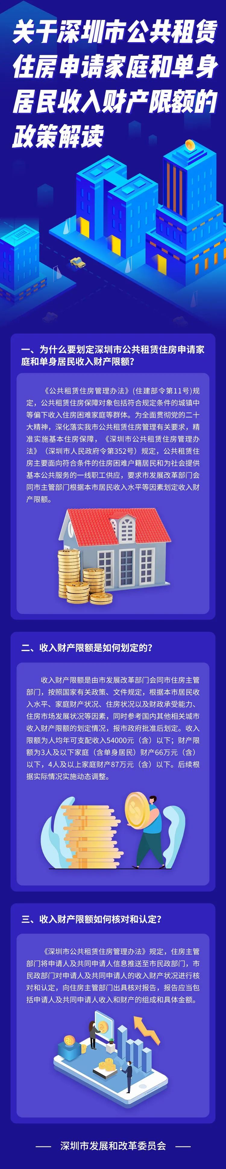 深圳公租房财产限额政策解读