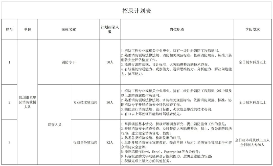 2023年深圳市考职位表