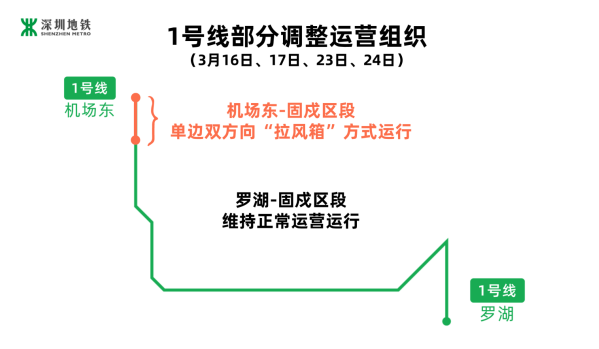 深圳地铁1号线运营调整2024