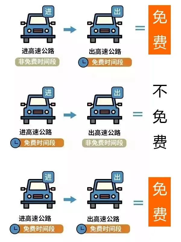 2024深圳清明节高速免费到几点