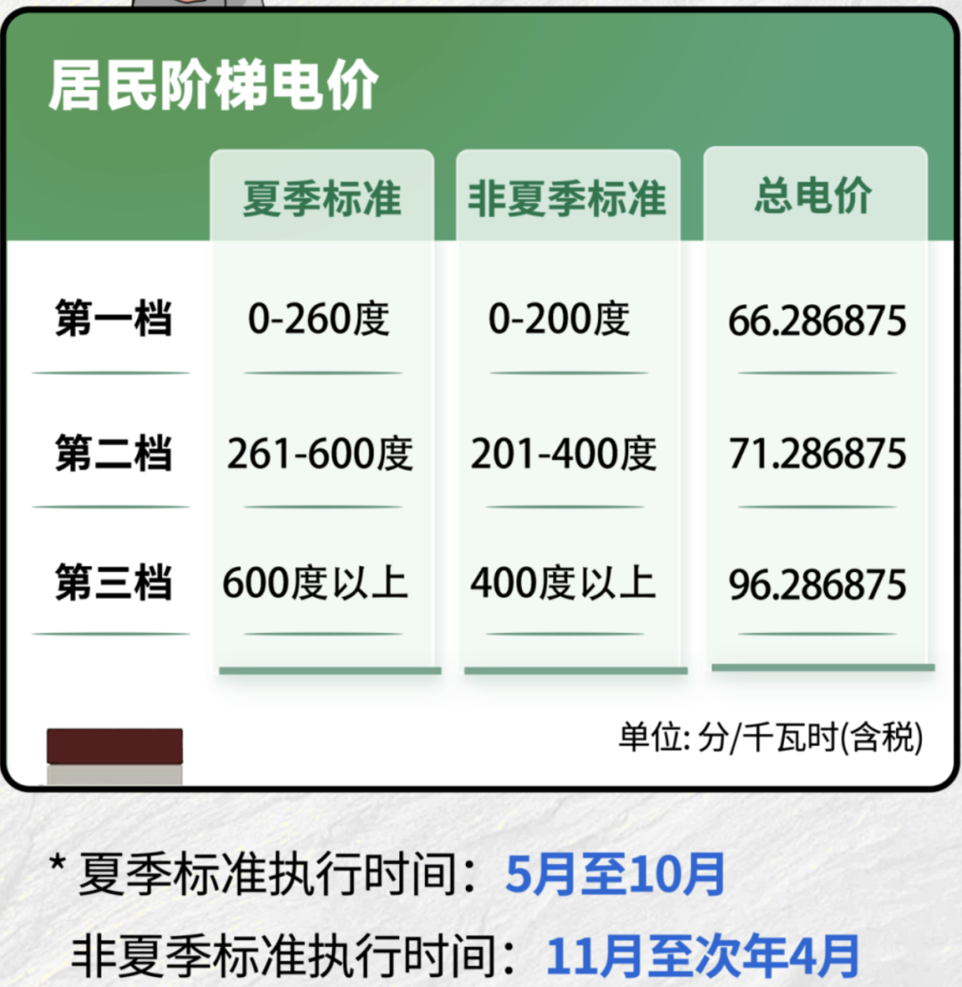 5月起深圳电费有调整